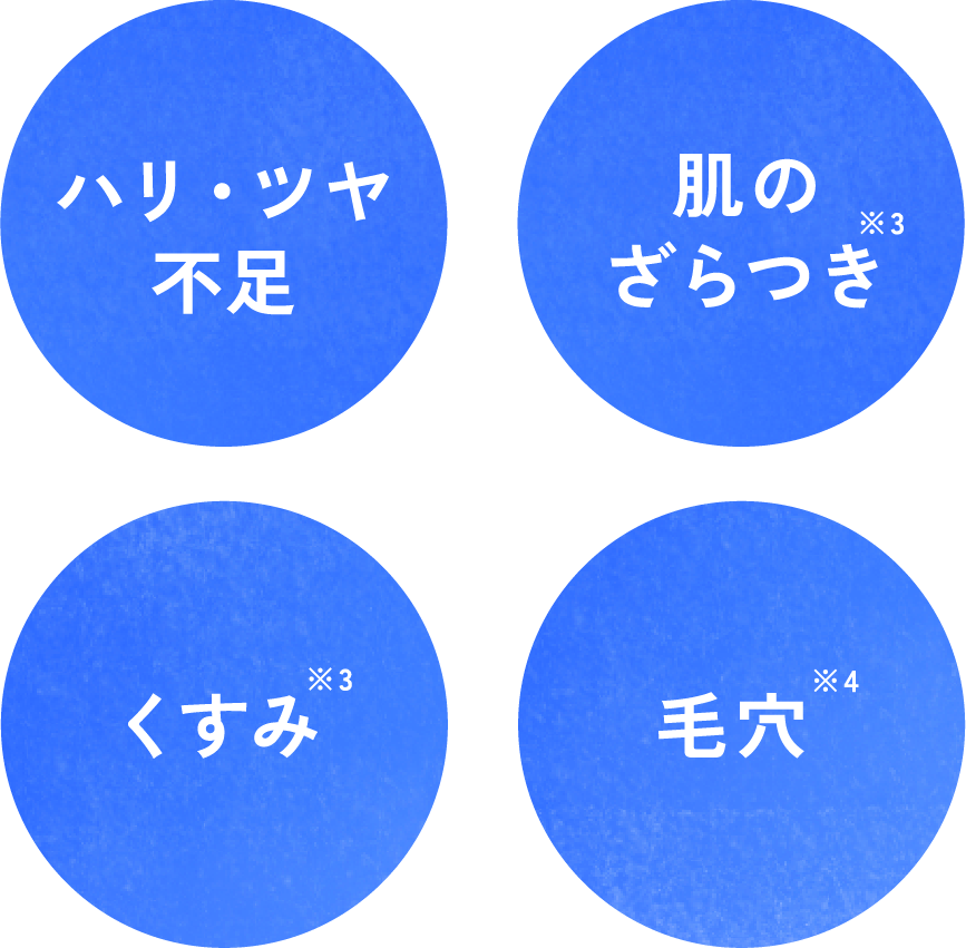 ハリ・ツヤ不足 肌のざらつき くすみ 毛穴